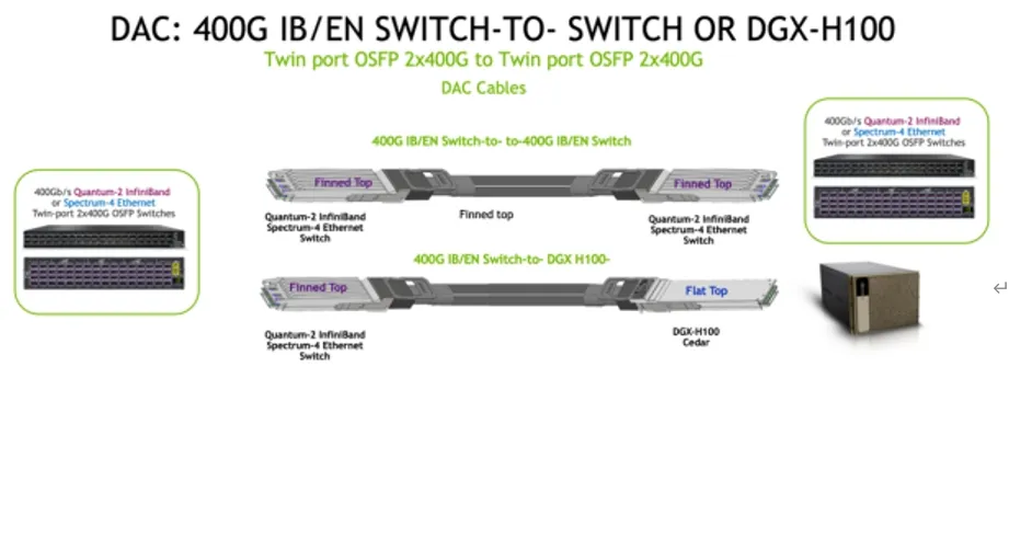 Кабель Nvidia Mcp4y10-Nxxx Twin-Port 2X400GB/S Osfp to 2X400GB/S Osfp Passive Dac Mcp4y10-N002 (980-9IA0I-00N002) 0
