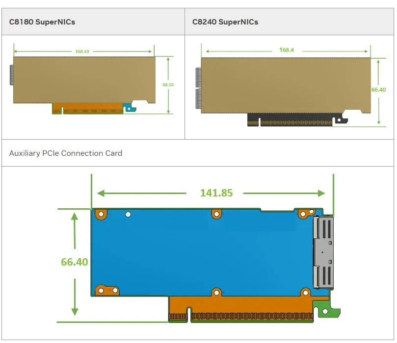 Nvidia Connectx-8 Supernic Двухпортовый Qsfp112 Infiniband: Ndr Ib (По умолчанию) Ethernet: 400 Гбит/с C8240 900-9X81q-00cn-St0 0