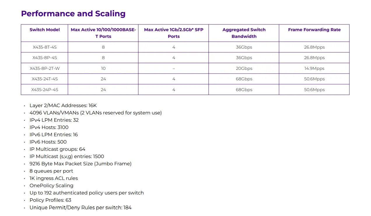 Mellanox Network Switch High-Performance Extreme X435-8p-4s Сетевой коммутатор для быстрой связи 2