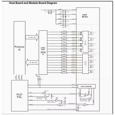 Высокопроизводительный модуль приемопередатчика Infiniband/Ethernet 100G QSFP28 CWDM4 2 км для CC-QKKCC0L-SD Новый
