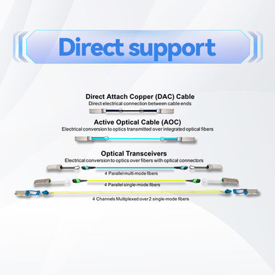 Nvidia Mfa1a00-Xxxx 100 Гбит/с QSFP28 MMF Активный оптический кабель Mfa1a00-E020 Активный волоконный кабель IB EDR 100 Гбит/с