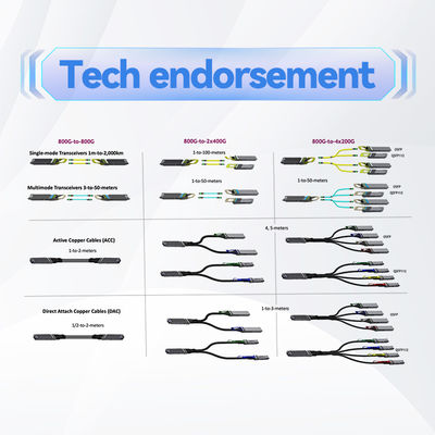 Локальные сети 100Gb DAC QSFP28 Mellanox привязывают MCP1600-C01AE30N 1.5m