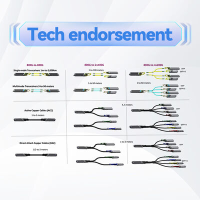 Медный пассивный прямой кабель NVIDIA Mellanox MCP1600-E003E26 100 Гбит/с QSFP28 – 3 м, EDR InfiniBand, низкая задержка, почти нулевое энергопотребление для межсоединений центров обработки данных