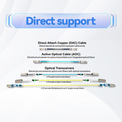 Пассивный кабель Mellanox MCP1600-E003E26 100Gb/s QSFP28 DAC – 3 м, 26AWG, EDR InfiniBand
