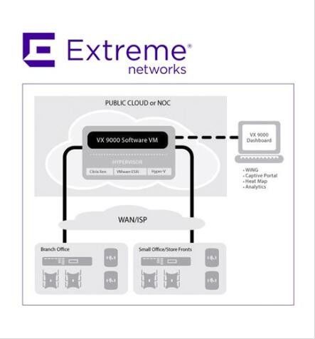 лицензия коммутатора Custom ADP16 Extreme Wireless Access Points Networks License VX9000