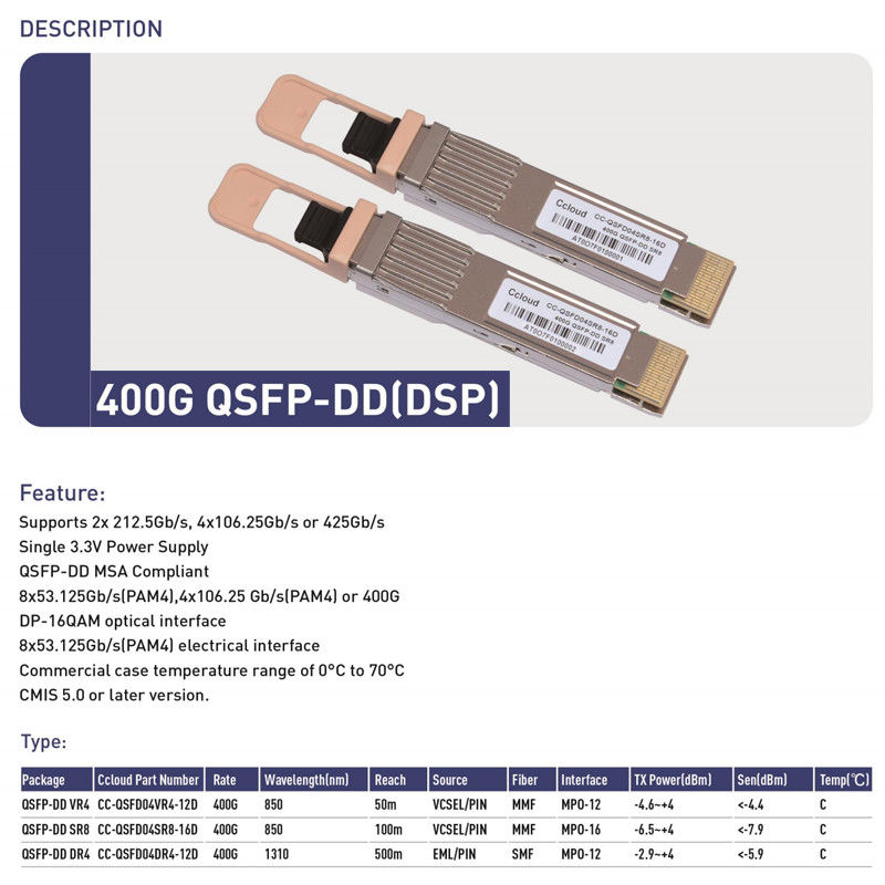 Мониторинг температуры и питания модулей для 400G QSFP-DD оптического передатчика в центрах обработки данных HPC