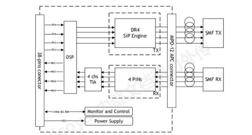 Ethernet Network Connection Solution 400G QSFP112 DR4 оптический приемопередатчик для одномодной волоконной передачи до 500 м