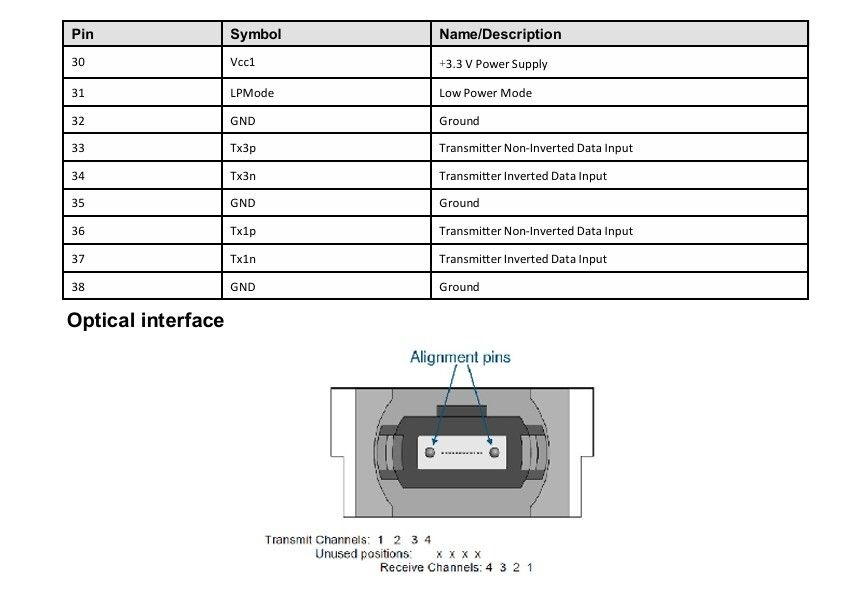 Решение для взаимосвязи центров обработки данных 200G QSFP56 SR4 оптический приемопередатчик с расстоянием передачи 100 м по волокну OM4