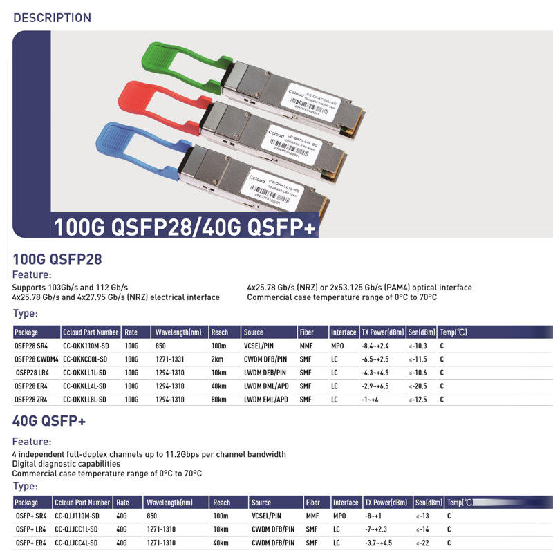 40Gb/s QSFP мультимодный оптический модуль BIDI 850/908nm оптический приемопередатчик Duplex LC IP сеть До 70 м по OM3 100 м по OM4