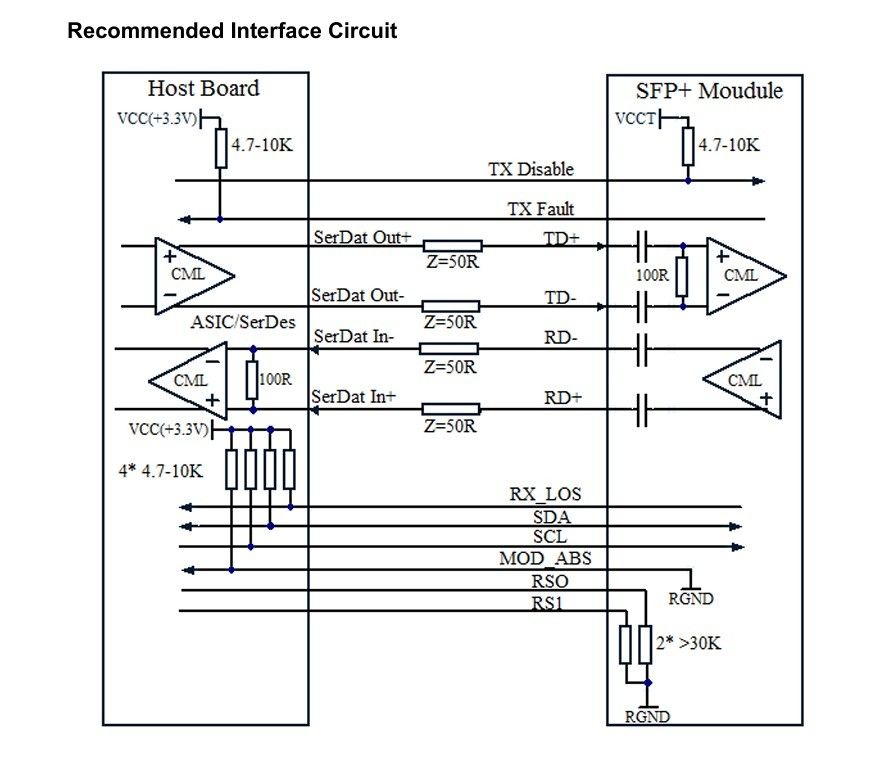 Технология охлаждения 1550nm 40km ER/EW LC Duplex Industrial Temp -40-85°C 1.5W RoHS CE FCC Compliant 10G SFP Transceiver Module