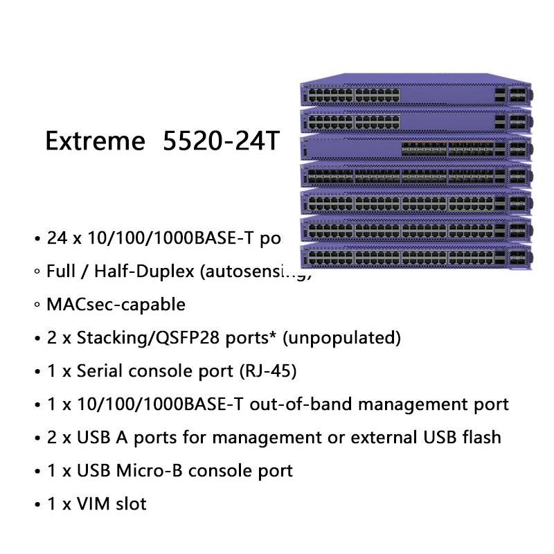 Экстремальная сеть AVB Switch Advanced Extreme 5520-24t Switch для бесшовной передачи данных3
